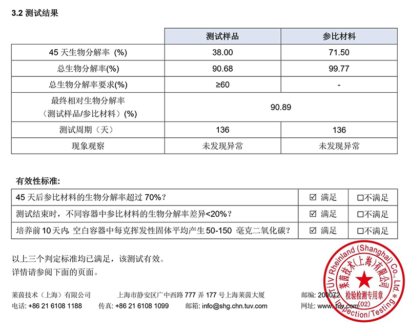 檢測(cè)數(shù)據(jù).jpg