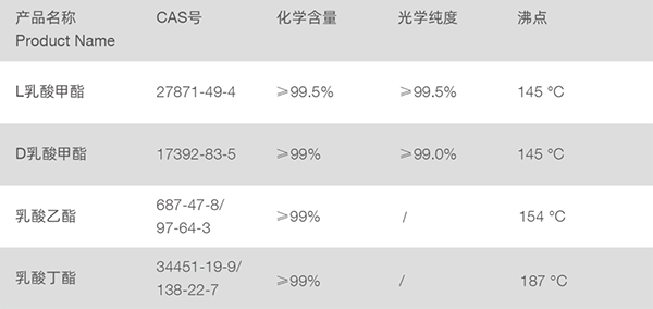 綠色溶劑產(chǎn)品