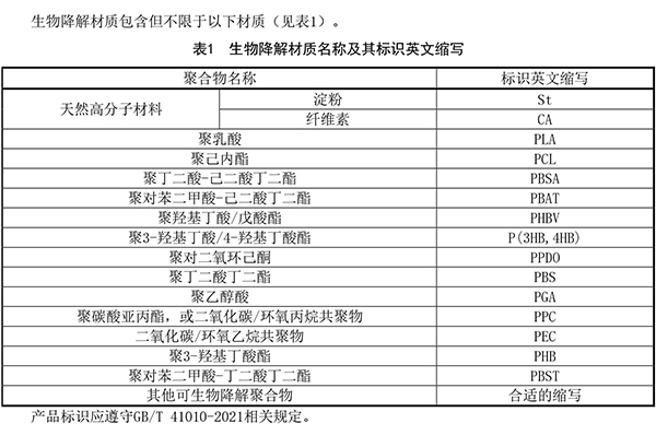生物降解材質(zhì)名稱.jpg
