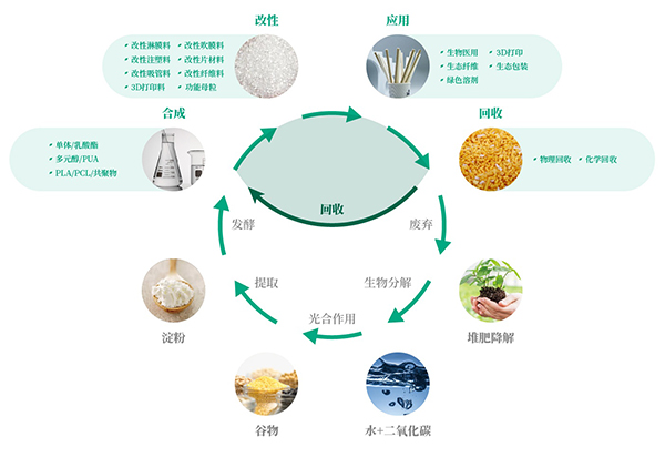 產(chǎn)業(yè)化技術(shù)及回收技術(shù).jpg